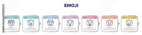 emoji concept infographic design template. included emoji with head-bandage emoji, desperate cowboy hat frowning with open mouth muted dissapointment cry icons and 7 option or steps.