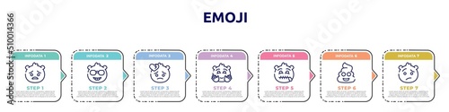 emoji concept infographic design template. included pouting emoji, nerd emoji, broken heart happy secret poo confused icons and 7 option or steps.