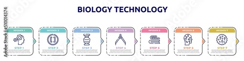 Fotografija biology technology concept infographic design template