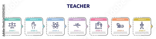 teacher concept infographic design template. included libra, raise hand, galaxy, optics, experimentation, studies, pe teacher icons and 7 option or steps.