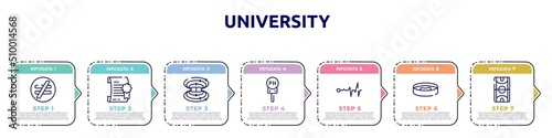 university concept infographic design template. included not equal, degree, magnetic field, ph, life line, petri dish, basketball court icons and 7 option or steps.