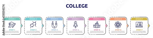 college concept infographic design template. included thesis, chemical bond, magnetism, rocket launch, high school, neutrons, newtons cradle icons and 7 option or steps.