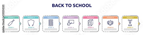back to school concept infographic design template. included baseball bat, jump rope, blister, educator, juice box, einstein, biological icons and 7 option or steps.