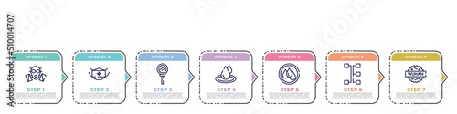 concept infographic design template. included respirator, face mask, loupe, waterdrop, wet, transmission, wuhan icons and 7 option or steps.