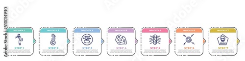 concept infographic design template. included difficulty breathing, temperature, 2019-ncov, amoeba, e coli, pain, deadly icons and 7 option or steps.