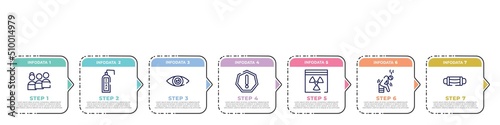 concept infographic design template. included people, liquid soap, eye, precaution, hazmat, weak, sterile mask icons and 7 option or steps.