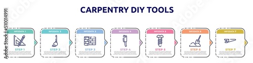 carpentry diy tools concept infographic design template. included ruler and pencil, mop, linoleum, cleaver, bolts, digging, metal saw icons and 7 option or steps.