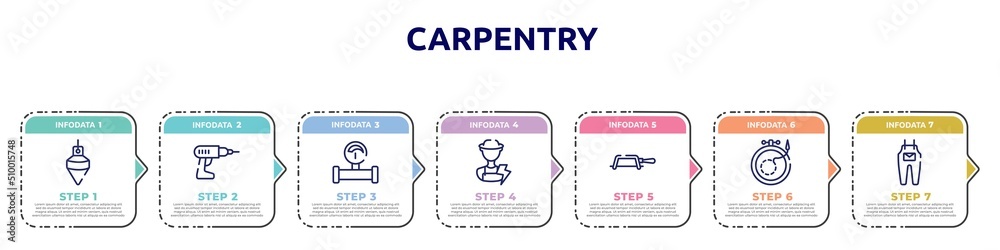 carpentry concept infographic design template. included plumb bob, hand drill, gas pipe, electrician, fretsaw, embroidery, jumpsuit icons and 7 option or steps. carpentry concept infographic design template. included plumb bob, hand drill, gas pipe, electrician, fretsaw, embroidery, jumpsuit icons and 7 option or steps.