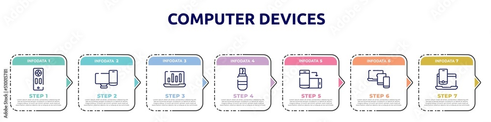 computer devices concept infographic design template. included remote, screens, stats on a screen, usb drive, rotate smartphone, three devices connected, laptop and smartphone icons and 7 option or computer devices concept infographic design template. included remote, screens, stats on a screen, usb drive, rotate smartphone, three devices connected, laptop and smartphone icons and 7 option or