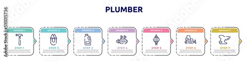 plumber concept infographic design template. included hammering, handheld, detergent, starter, paper lantern, dozer, bidet icons and 7 option or steps.