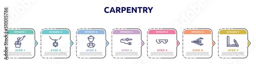 carpentry concept infographic design template. included crucible, rhinestone, construction worker, soldering iron, eye protection, bellows, drawing tool icons and 7 option or steps.