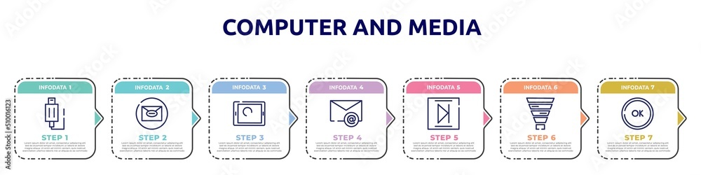 computer and media concept infographic design template. included usb plug, mail, touch screen, email envelope, media end, funnel chart, ok button icons and 7 option or steps. computer and media concept infographic design template. included usb plug, mail, touch screen, email envelope, media end, funnel chart, ok button icons and 7 option or steps.