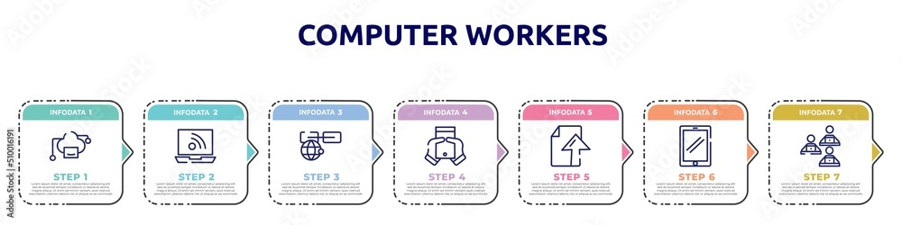 computer workers concept infographic design template. included cloud computing servers, laptop connected to internet, link on internet, null, ftp upload, touch of screen, computer workers team icons