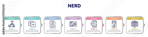 nerd concept infographic design template. included self driving, duplicate, floppy, nas, mobile development, computer case, icons and 7 option or steps.