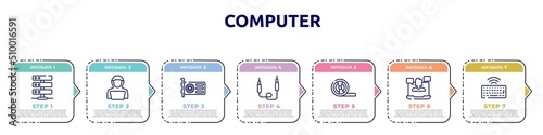 computer concept infographic design template. included hosting server, hack, gpu, jack, magnetic tape, webinar, wireless keyboard icons and 7 option or steps.