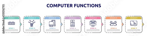 computer functions concept infographic design template. included ram memory, server control, power bank, computer server, crime, vr goggles, mouse pad icons and 7 option or steps.
