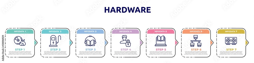 hardware concept infographic design template. included burn cd, electric station, audiobook, authentication, online lesson, lan, graphics card icons and 7 option or steps. hardware concept infographic design template. included burn cd, electric station, audiobook, authentication, online lesson, lan, graphics card icons and 7 option or steps.