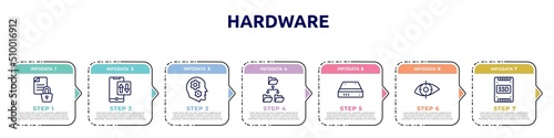 hardware concept infographic design template. included encrypted data, mobile data, thought, file system, hard drive, retinal scan, ssd icons and 7 option or steps.
