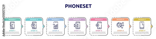 phoneset concept infographic design template. included outgoing call, , 4g phone connection, mobile with envelope, mobile email, planet earth, mobile phone de icons and 7 option or steps.