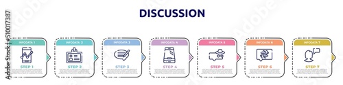 discussion concept infographic design template. included mobile analytics tool, press card, editing, phone in perspective, anonymous message, hash, monologue icons and 7 option or steps.