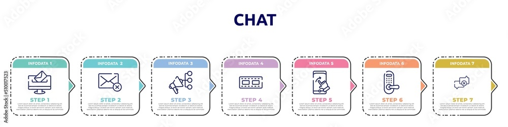 chat concept infographic design template. included elections, deleted, promote, reel, swipe right, door lock, calm icons and 7 option or steps.