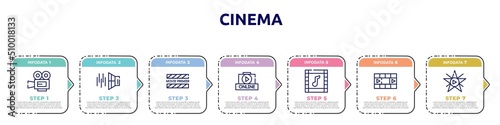 cinema concept infographic design template. included movie film, sound effect, premiere, online movie, soundtrack, photograms, film star icons and 7 option or steps.