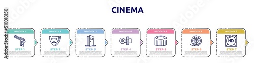 cinema concept infographic design template. included hitman, tragedy, doorway, slow motion, zoetrope, movie reel, hd icons and 7 option or steps.