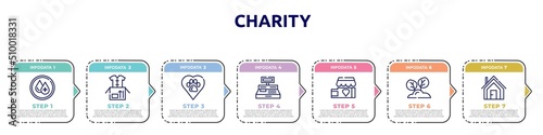 charity concept infographic design template. included clean water, clothes donation, animal rights, cash box, charity shop, reforestation, shelter icons and 7 option or steps.