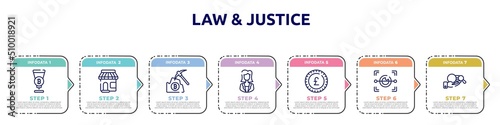 law & justice concept infographic design template. included passion, convenience store, pick, businesswoman, pound sterling, eye scan, corruption icons and 7 option or steps.