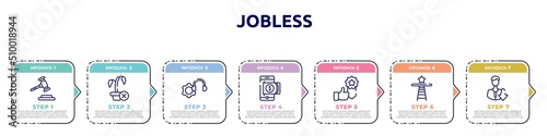 jobless concept infographic design template. included gavel, null, technical support, withdraw, best seller, shortcut, low icons and 7 option or steps.