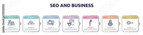 seo and business concept infographic design template. included cashier hine, gold ingots, not search, forecast, depressed, entrepreneur, keyword icons and 7 option or steps.