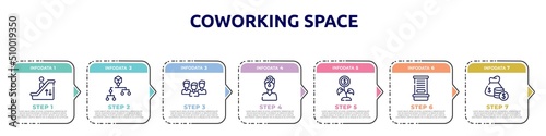 coworking space concept infographic design template. included pen container, refund, time management, retailer, decentralized, competitor, icons and 7 option or steps.