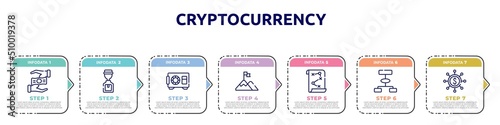 cryptocurrency concept infographic design template. included oil barrel, worldwide, cryptographic, limit, bank online, bid, proof of burn icons and 7 option or steps.