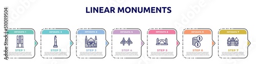 linear monuments concept infographic design template. included daily specials board, walled obelisk, blue mosque, zakim bridge, stari most, dollar coins, holstentor icons and 7 option or steps.