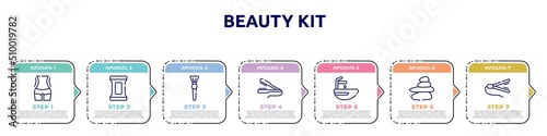 beauty kit concept infographic design template. included women waist, makeup remover wipes, inclined makeup brush, flat iron, hair washer sink, spa stones, hair straightner icons and 7 option or