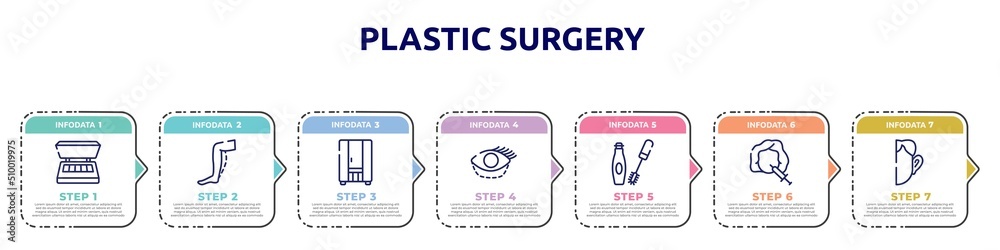 plastic surgery concept infographic design template. included eye shadow, calf, infrared, blepharoplasty, mascara makeup, mesotherapy, otoplasty icons and 7 option or steps.