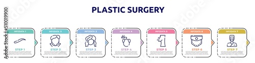 plastic surgery concept infographic design template. included eyebrows, null, hairdresser, hair transplant, nipple, pocket, surgeon icons and 7 option or steps.