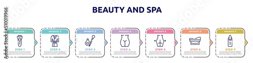 beauty and spa concept infographic design template. included shaver, robe, eyeliner, , gluteus, bathtube, nail icons and 7 option or steps.