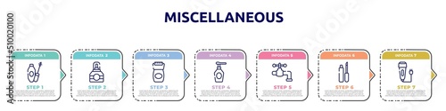 miscellaneous concept infographic design template. included mascara, cologne, epilator, spray bottle, faucet, lip matt, electric razor icons and 7 option or steps.