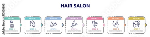 hair salon concept infographic design template. included hair salon spray bottle and can, woman head side view, stones, razor hair salon tool, barefoot, short male shape, female head icons and 7