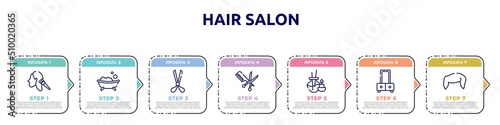 hair salon concept infographic design template. included hair dye, bath salt bomb, scissors opened tool, hairdresser with comb and scissors, aromatherapy, dressing table, boy hair shape icons and 7