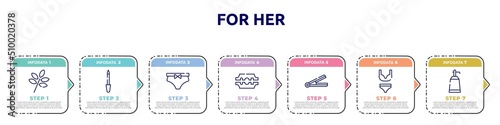for her concept infographic design template. included herbs, lima, underclothing, razorblade, hair iron, underwear, null icons and 7 option or steps.