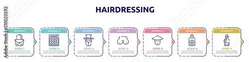 hairdressing concept infographic design template. included purse, shadow, slim, breast, asian, nail polish remover, softener icons and 7 option or steps.