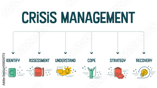 The vector banner with icons in the Crisis management concept has 6 steps to analyze such as identity, assessment, understanding, coping, strategy, and recovery for the organizational  disruptions