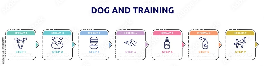 dog and training concept infographic design template. included moose head, panda bear head, water replenisher, conch, ph test, spray, washing the dog icons and 7 option or steps. dog and training concept infographic design template. included moose head, panda bear head, water replenisher, conch, ph test, spray, washing the dog icons and 7 option or steps.