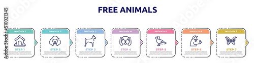 free animals concept infographic design template. included dog kennel, dog with floppy ears, big dog, null, wild duck, lama head, butterfly wings icons and 7 option or steps.