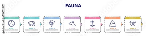 fauna concept infographic design template. included tennis ball, elephant alone, flamingo with leg up, doberman dog head, boat anchor, pile of dung, pig head icons and 7 option or steps.