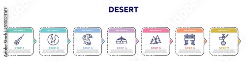 desert concept infographic design template. included vaccine, crack, toucan, jaima tent, spruce, bench, hookah icons and 7 option or steps.