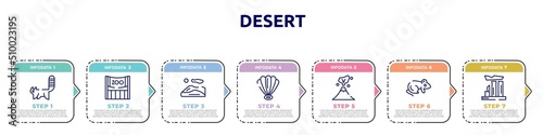 desert concept infographic design template. included red panda, zoo, dunes, shell, volcano, rat, relics icons and 7 option or steps.
