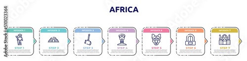 africa concept infographic design template. included zoo keeper, cradle of humankind, shovel, african, siberian husky, ticket office, basilica icons and 7 option or steps.